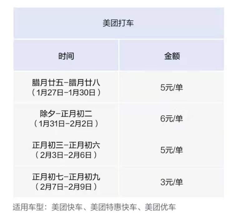 美团最新服务费调整及其影响分析