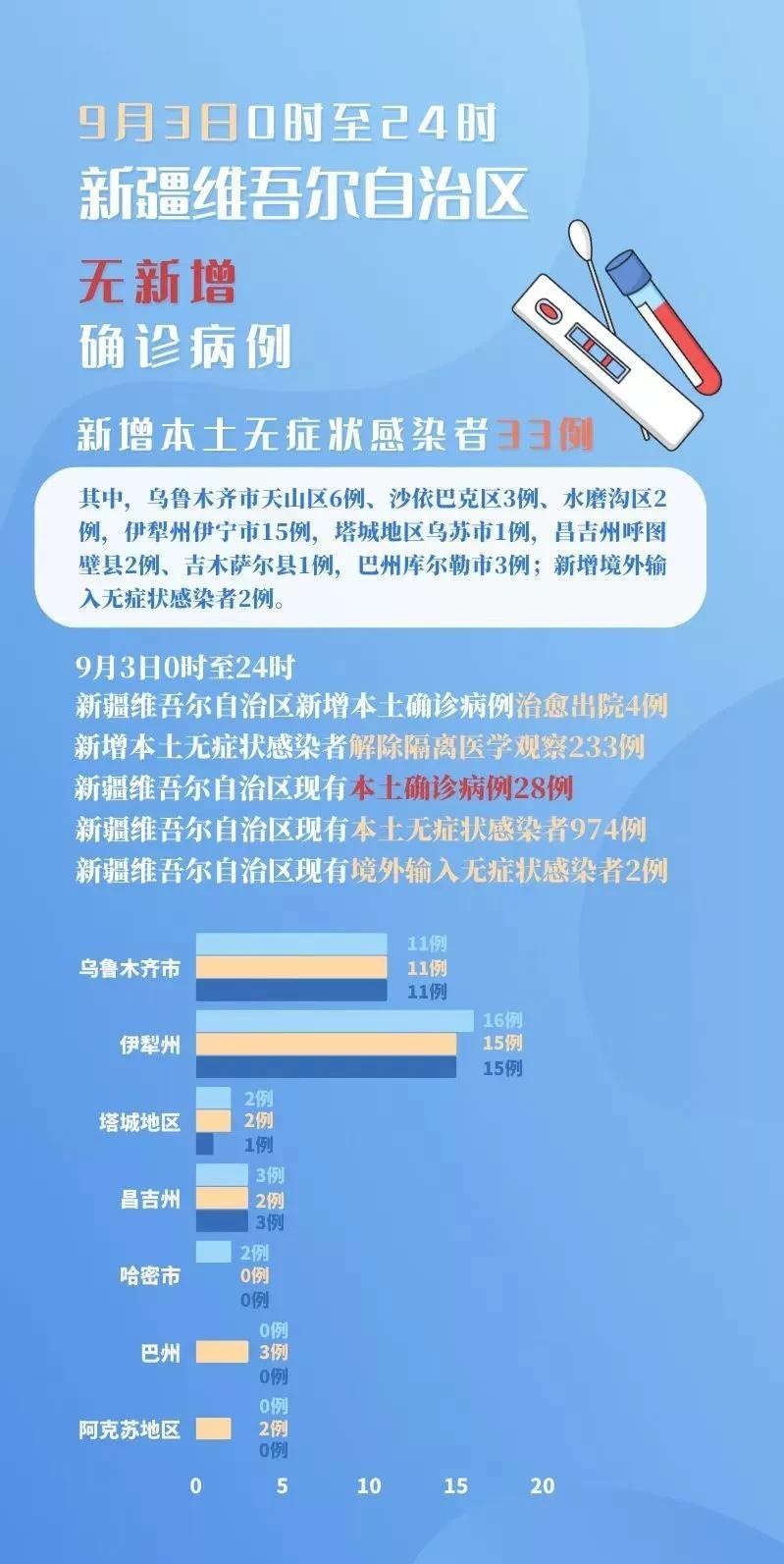 中国疫情最新动向，全面应对与积极防控