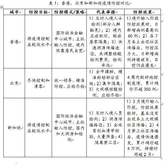 国家最新疫情防控情况分析