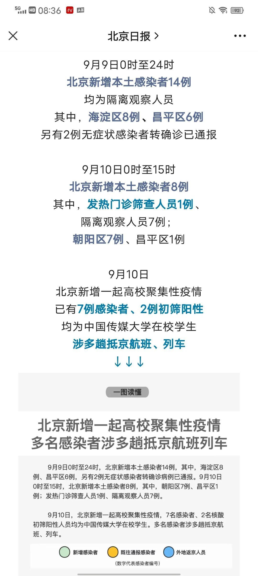 北京国内疫情最新消息及其影响