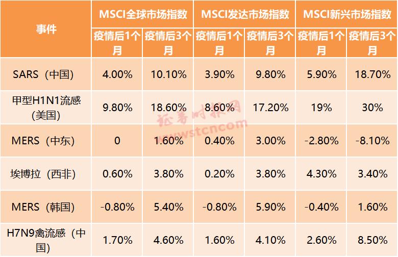 全球疫情最新消息数据概览