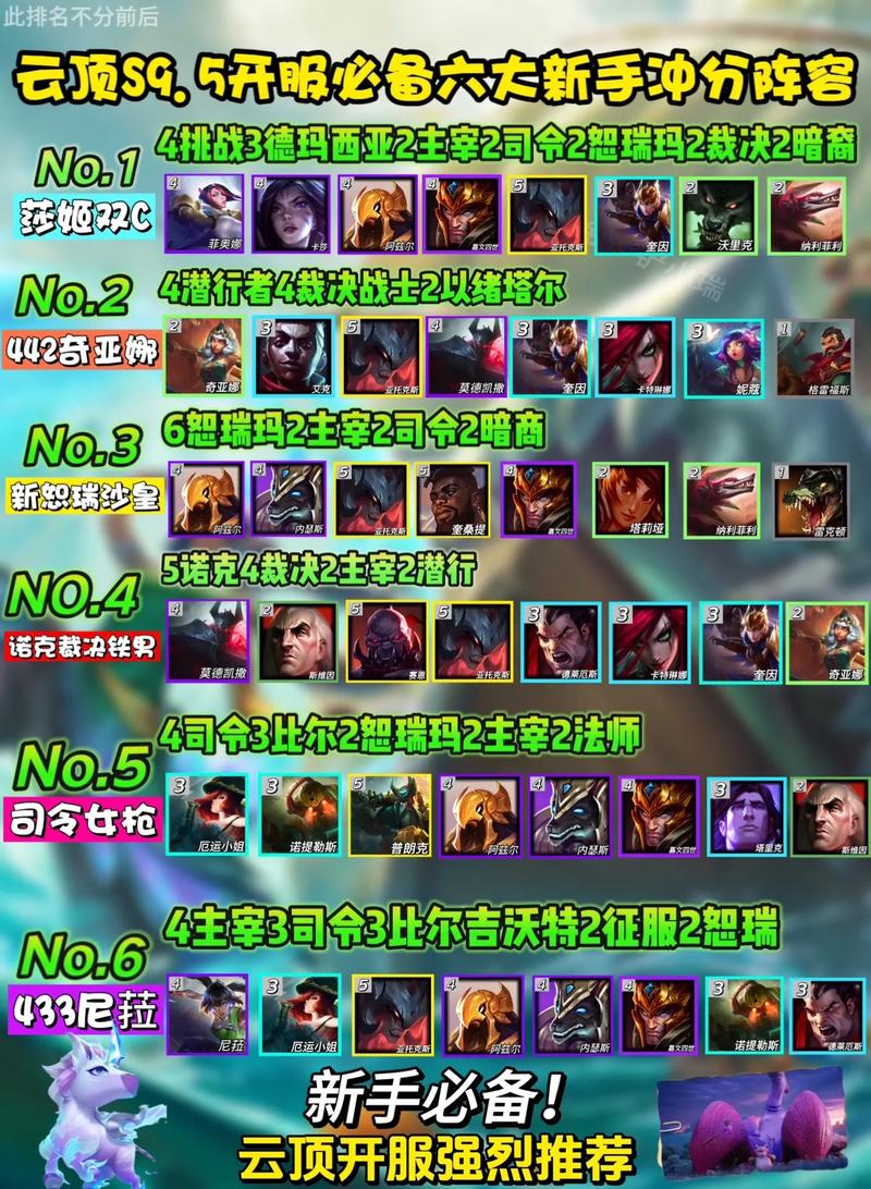 LOL云顶之弈最强最新阵容指南