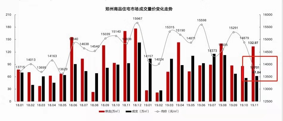 郑州地产降价最新消息，市场趋势与深度分析