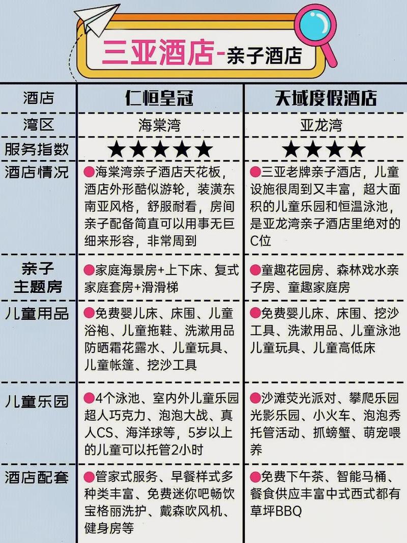 三亚最新亲子酒店排名——打造家庭欢乐度假胜地
